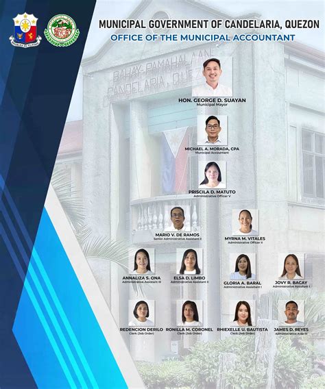 List of Audit and Accounting Companies in Quezon City.